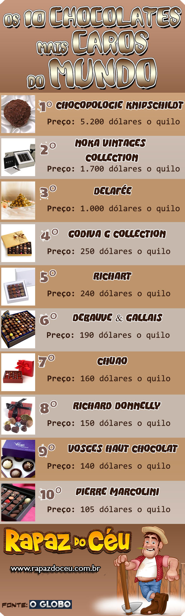 Os 10 chocolates mais caros do mundo